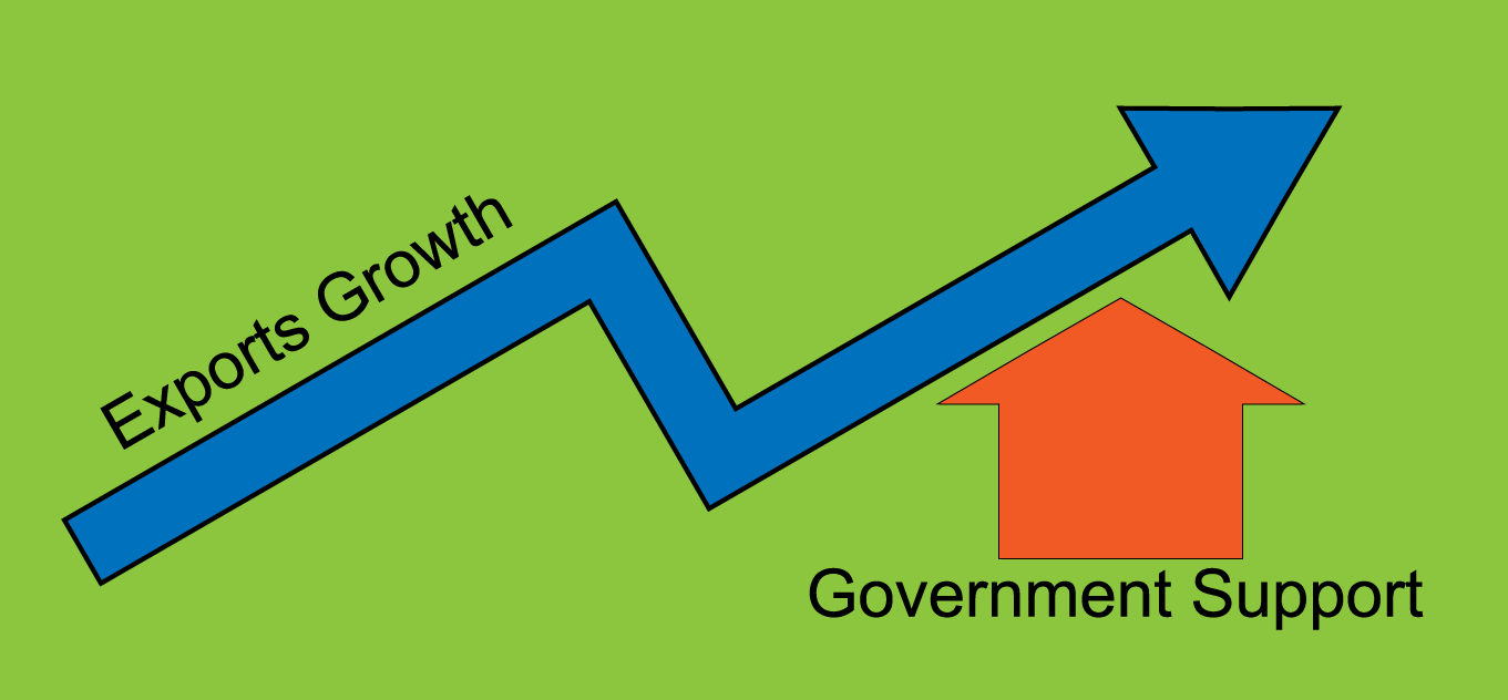 Export Promotion Councils of India